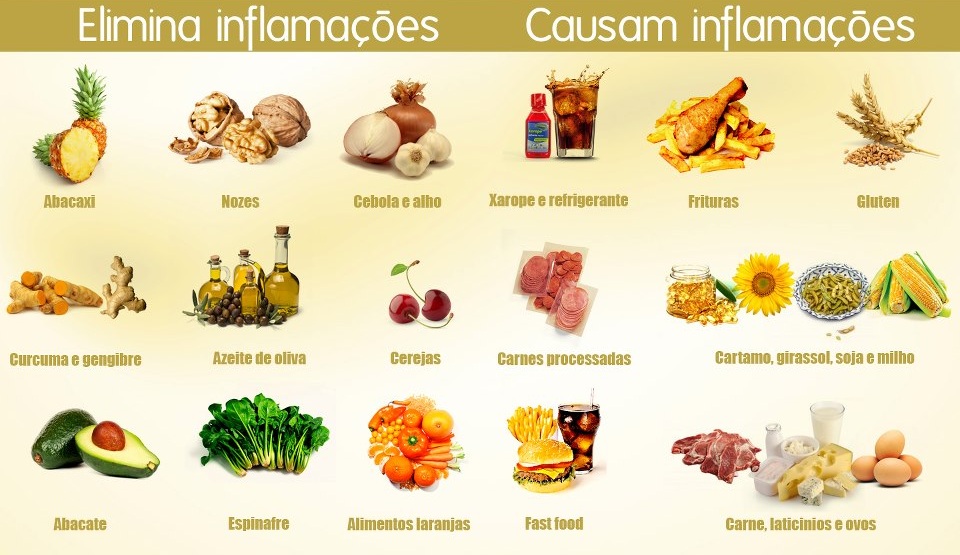 Alimentos anti-inflamatórios e inflamatórios